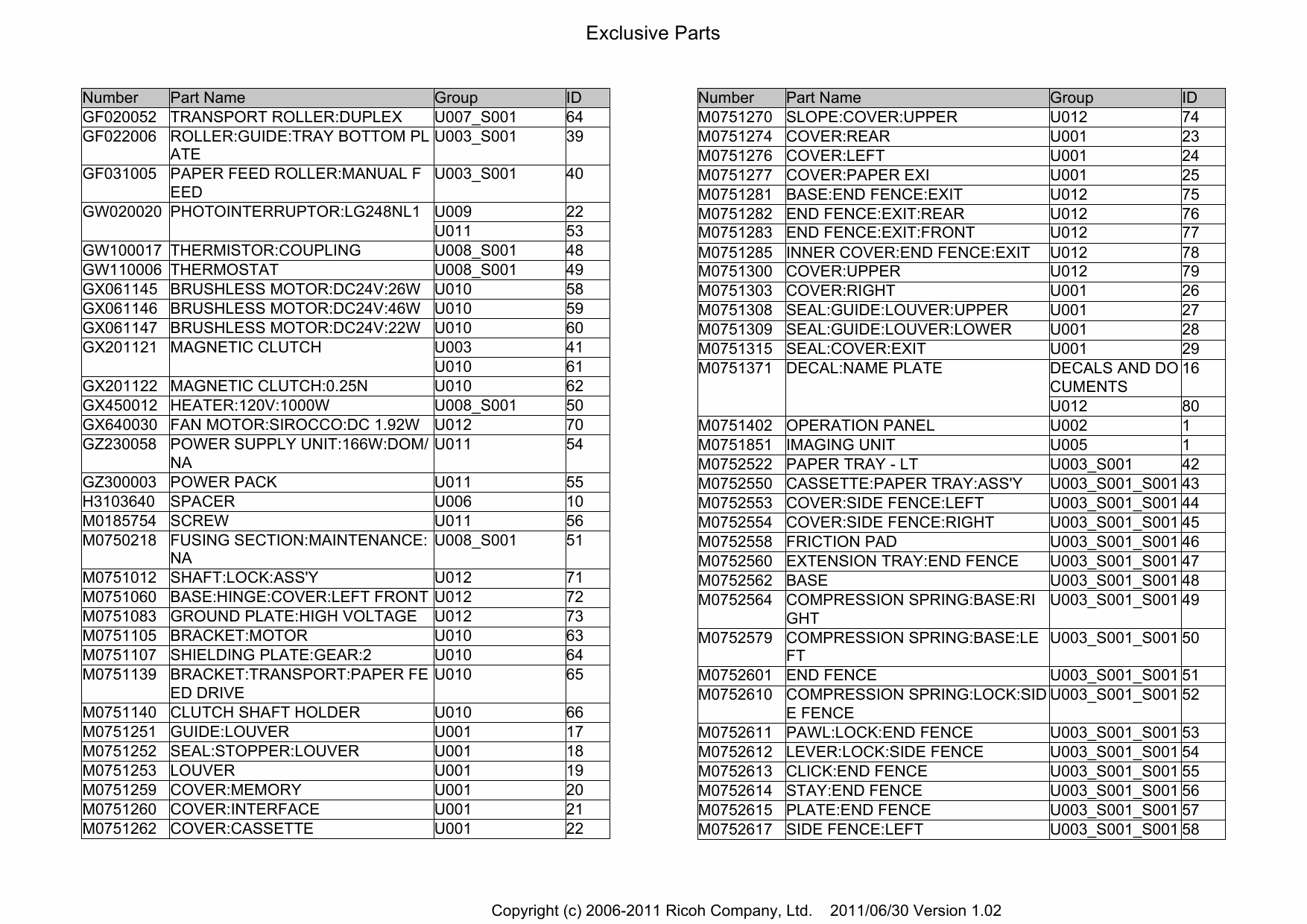 RICOH Aficio SP-C320DN M075 Parts Catalog-2